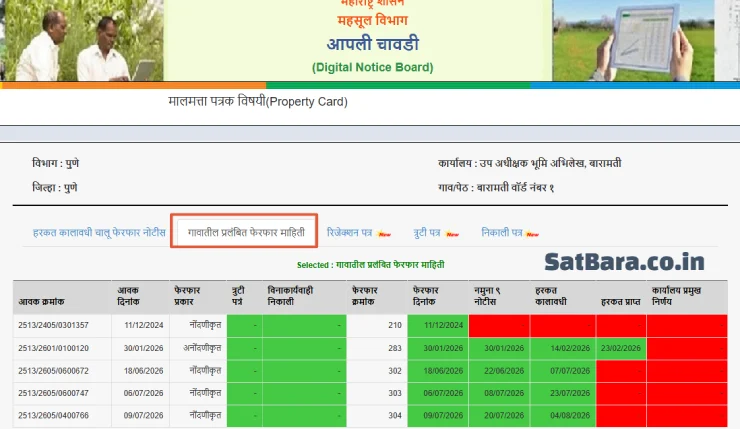 गावातील प्रलंबित फेरफार माहिती डॅशबोर्ड